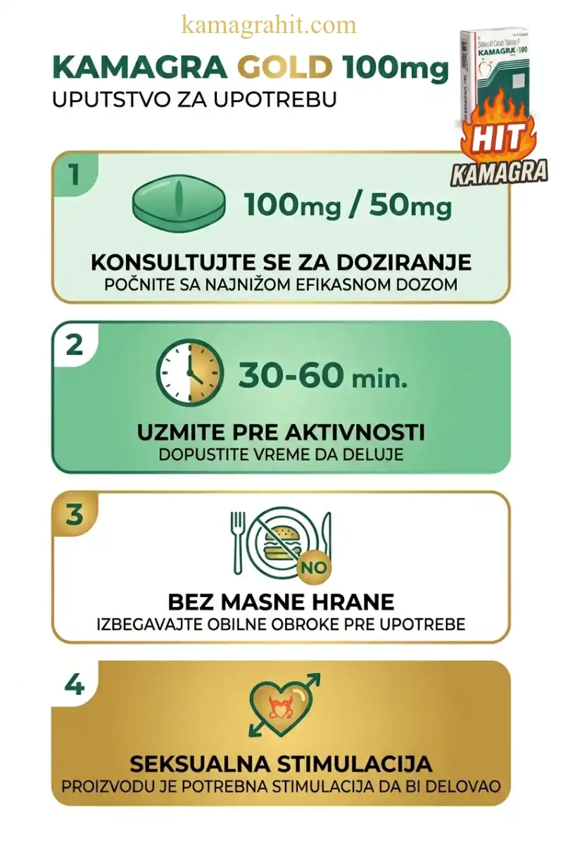 Kamagra Gold 100mg tablete uputstvo za upotrebu