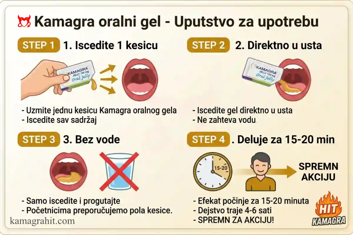 Uputstvo za upotrebu Kamagra oralnog gela - 4 koraka